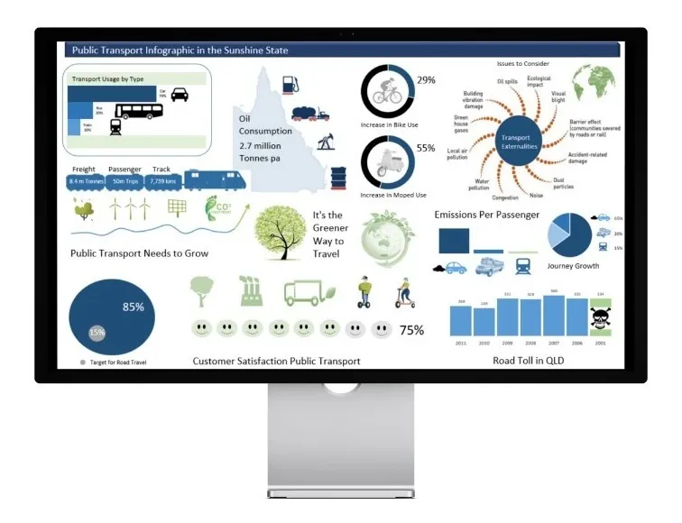 Pacote Dashboards Excel + De 350 Modelos Editáveis