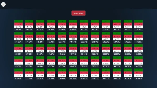 Robô Da Blaze Bot Ninja 97% De Acertividade