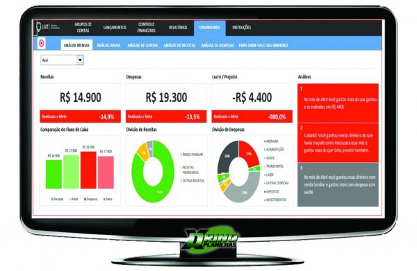 Pacote Dashboards Excel + De 180 Modelos Editáveis