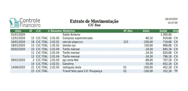 Controle Financeiro (Contas Correntes / Contas Pagar/Receber / Livro Caixa) Mei Autonomo