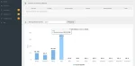 Sistema De Vendas E Cadastro De Clientes - Script Php